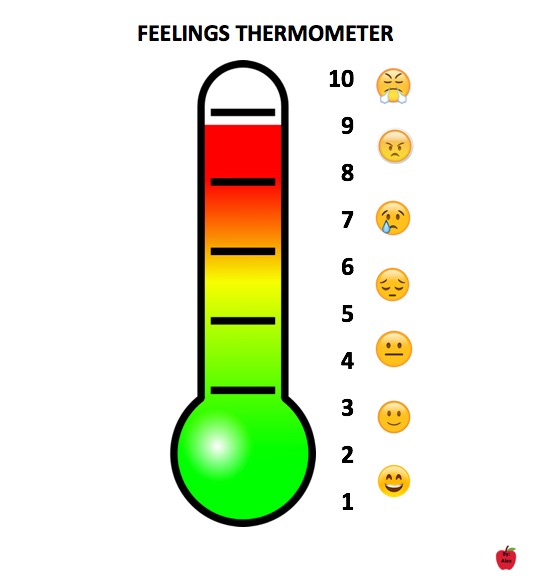 feelings-thermometer-lost-and-found-moms